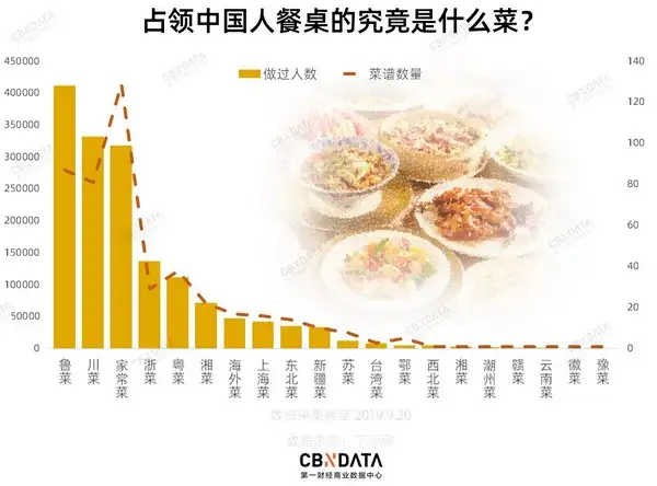 占领中国人餐桌亇究竟是啥个菜