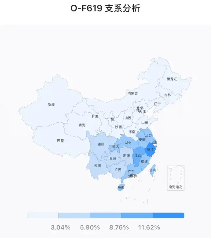 23魔方的F619支系分析
