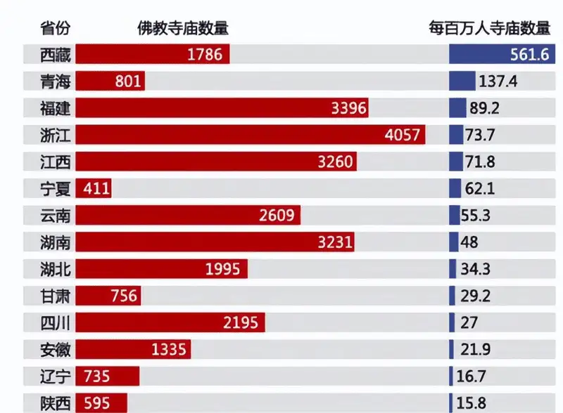 浙江省的寺庙数量位列全国第一
