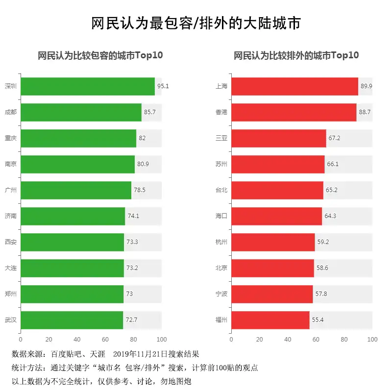 佯谬:方言越流行,城市越“包容”;方言越式微,城市越“排外”